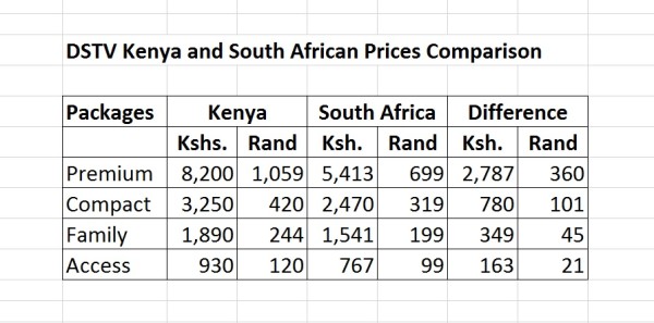 DSTV Prices