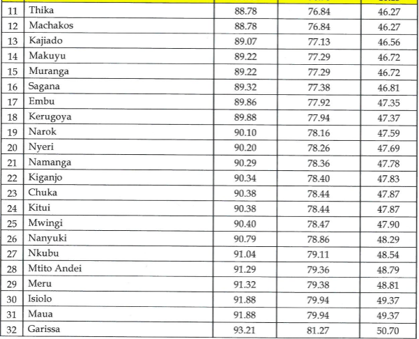 fuel prices 2