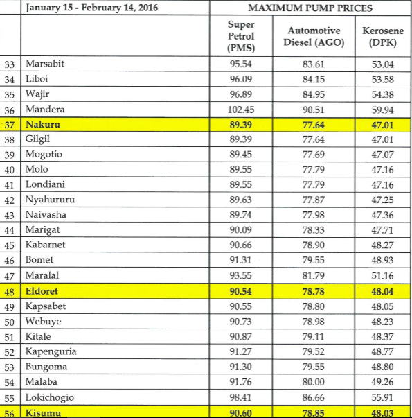 fuel prices 3