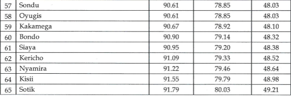fuel prices 4