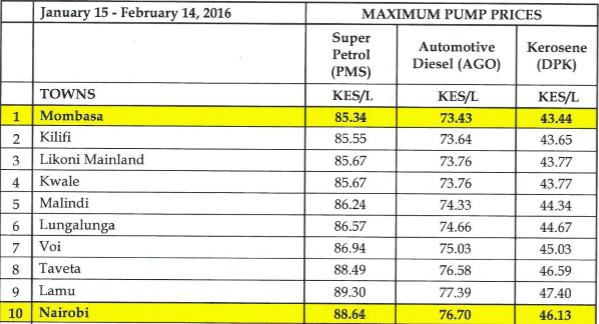 fuel prices
