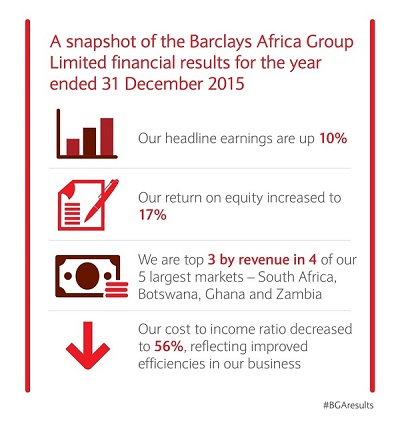 Barclays Results