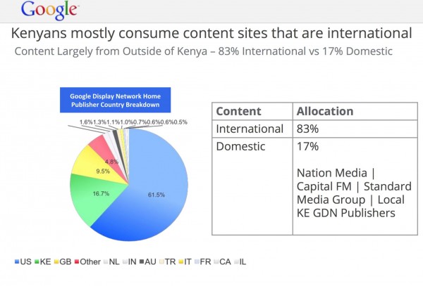 YouTube Numbers Kenya 2