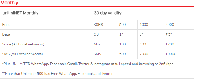 Airtel Monthly