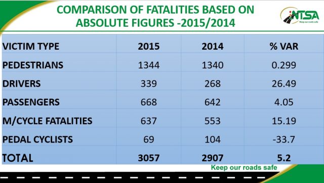 road-fatalities-in-kenya-2015