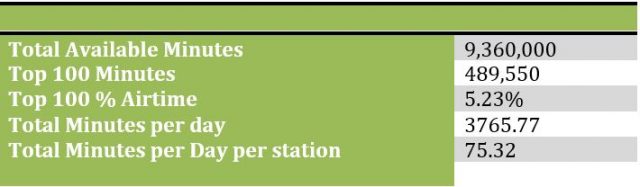 available-minutes