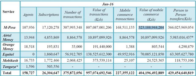 mobile-money-stats