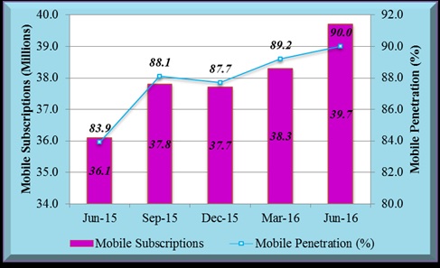 mobile-subscriptions